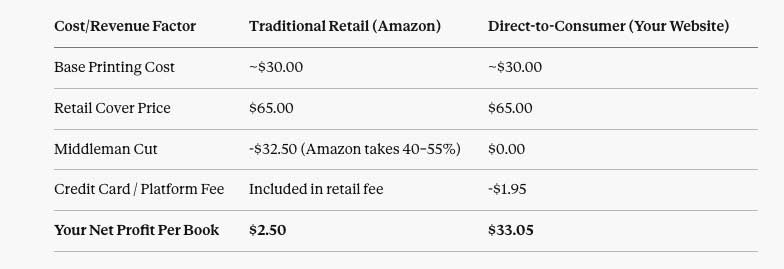 pod cost comparison